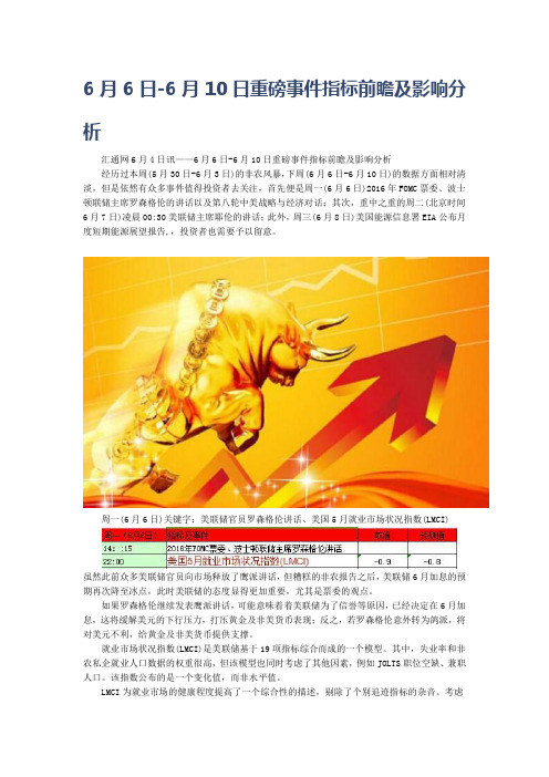 6月6日-6月10日重磅事件指标前瞻及影响分析