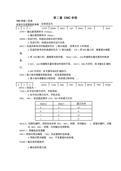 CNC参数一览表