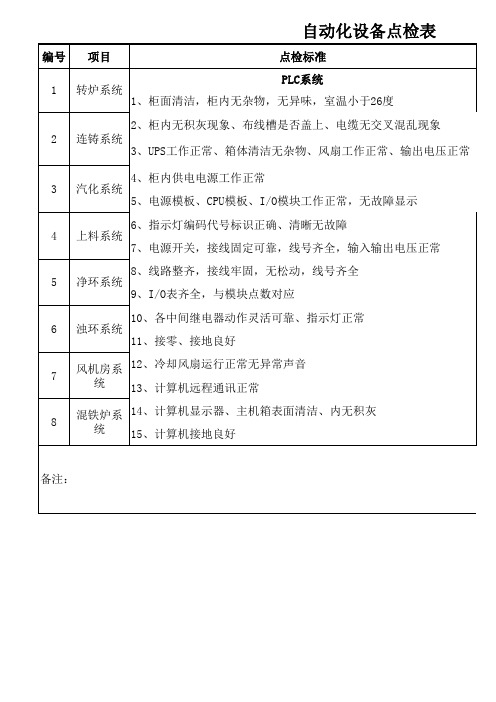 炼钢厂自动化设备设备点检表