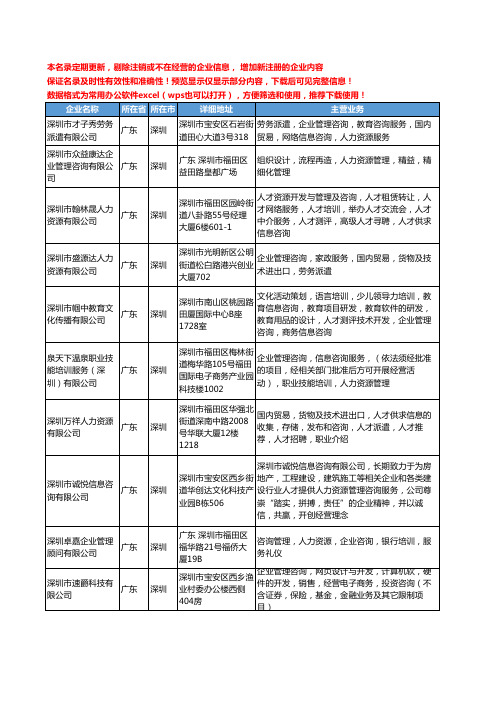 新版广东省深圳人力资源管理咨询工商企业公司商家名录名单联系方式大全306家