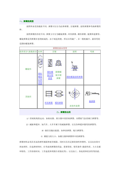 圆柱弹簧