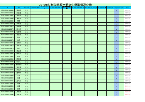 山东大学2010拟录取名单