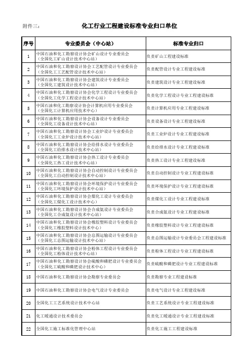 三、化工行业工程建设标准专业归口单位xls