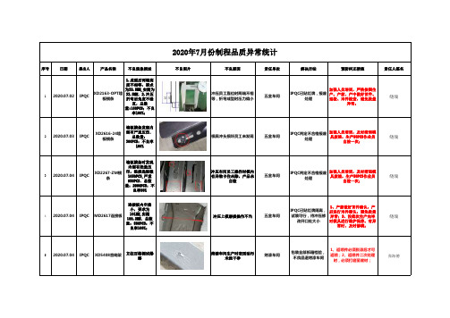 制程不良汇总