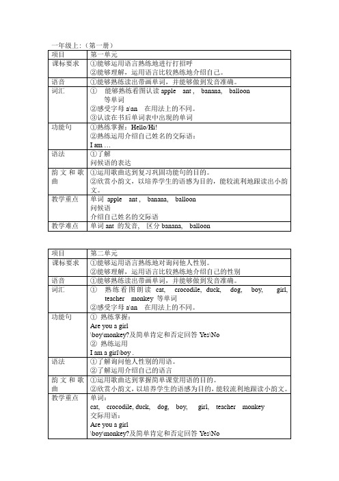 一年级英语教材梳理金艳芝