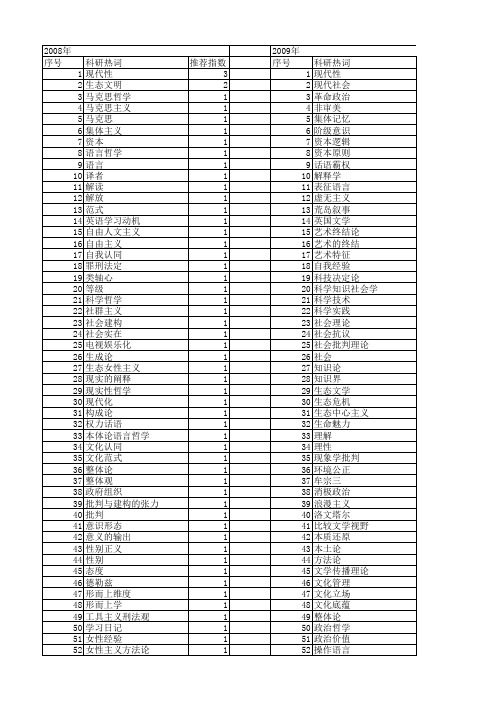 【国家社会科学基金】_批判与建构_基金支持热词逐年推荐_【万方软件创新助手】_20140808