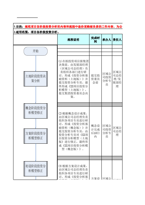 项目投资分析作业指导书(造价采购部)