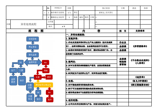 异常处理流程