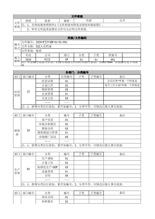 文件档案编号原则