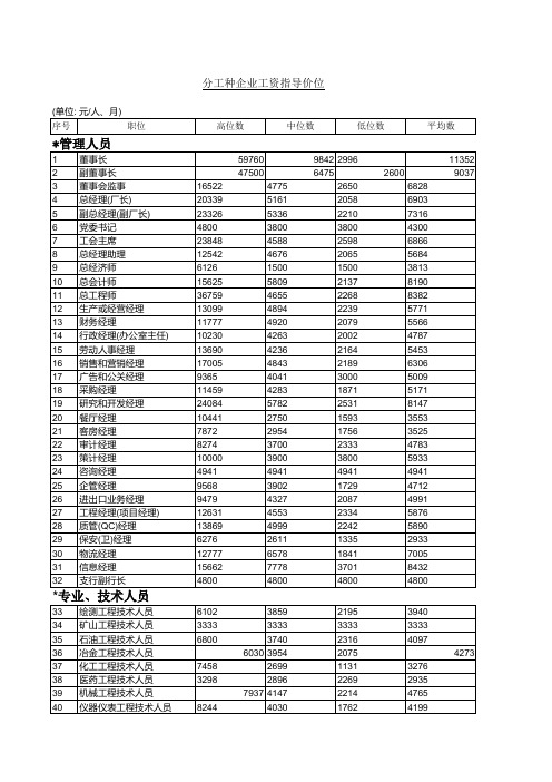 2014年分工种企业工资指导价位