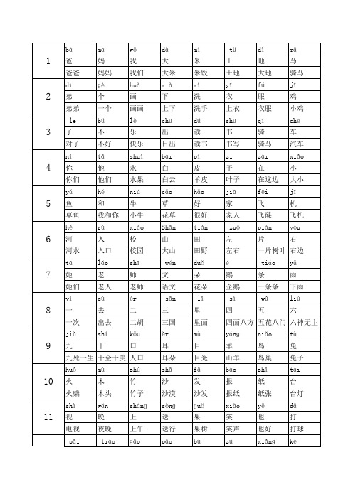 小学语文一年级上册生字表带拼音组词