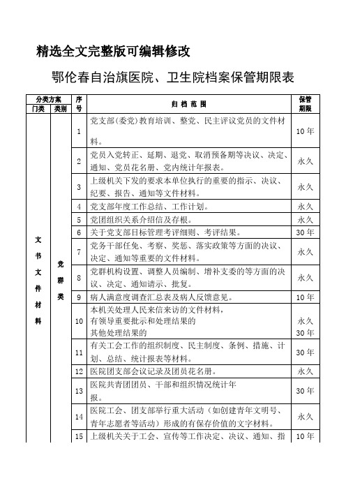 医疗卫生系统档案保管期限表(改)全文编辑修改