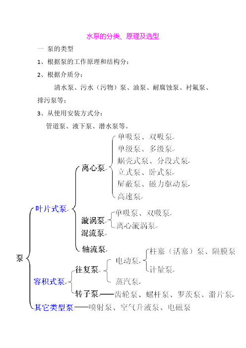 水泵的分类、原理及选型