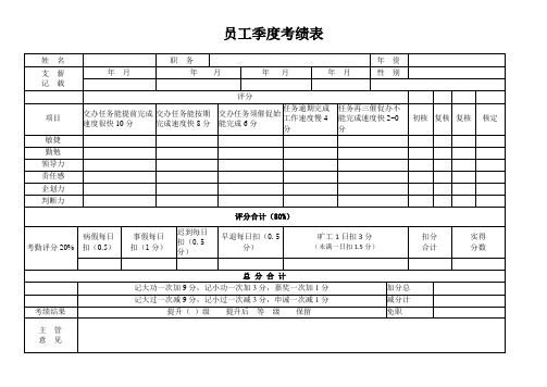 员工季度绩效考核考绩表