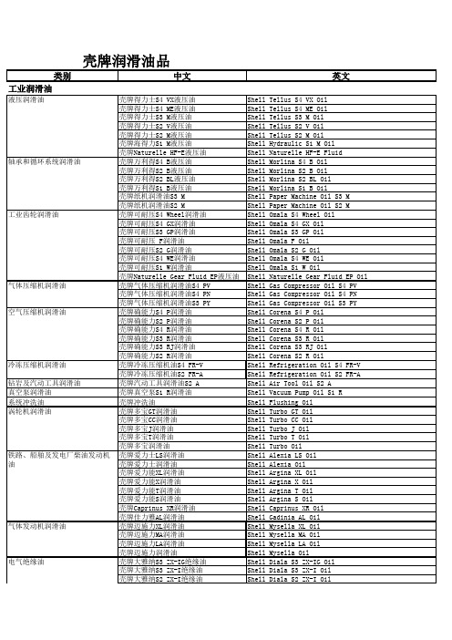 壳牌油品中英文对照表