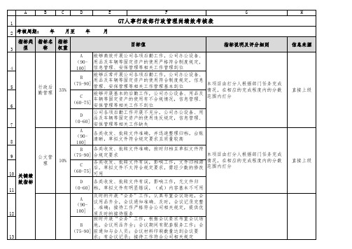 资产管理公司绩效考核指标库