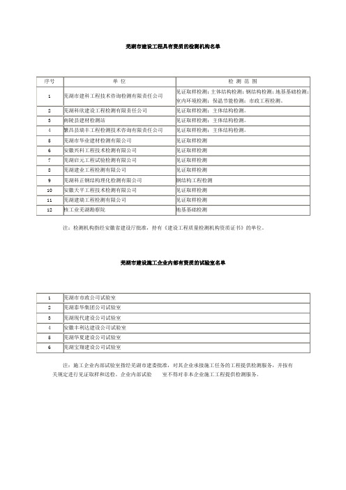 芜湖市建设工程具有资质的检测机构名单