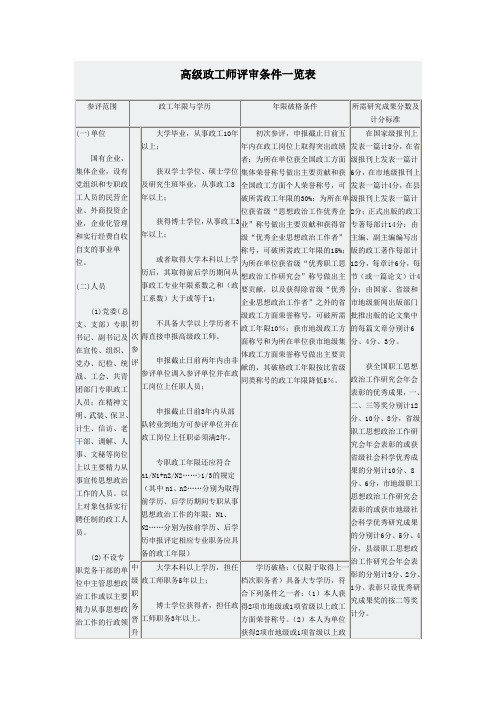 高级政工师评审条件一览表