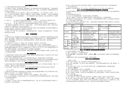 第1课 精耕细作的古代农业