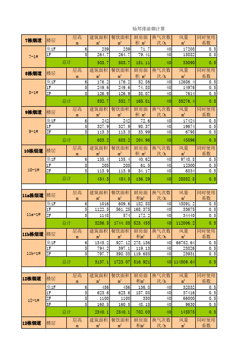 商业油烟烟道计算表(提交版)---王治铭