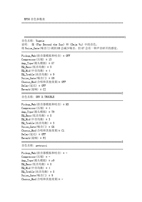 RP50音色参数表