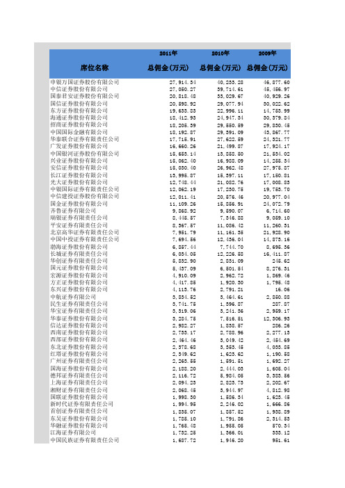 券商的基金分仓佣金收入排名