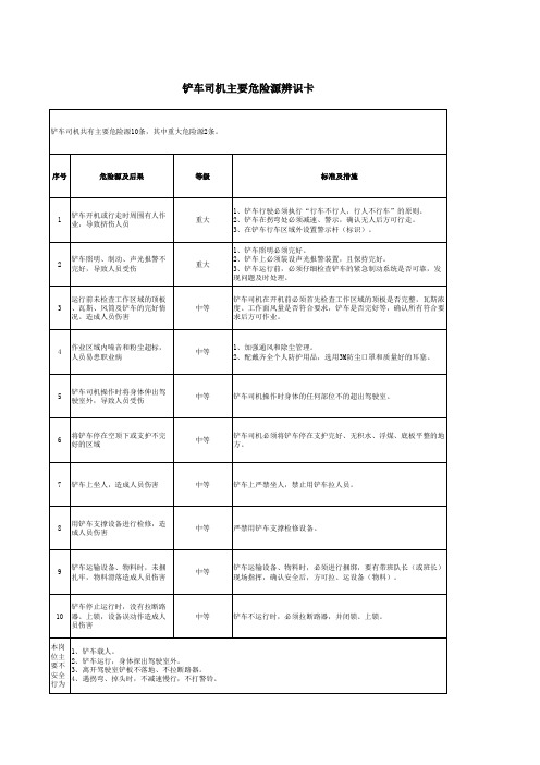 铲车司机岗位危险源辨识卡