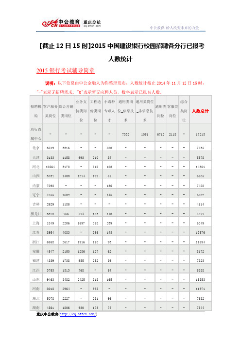 【截止12日15时】2015中国建设银行校园招聘各分行已报考人数统计