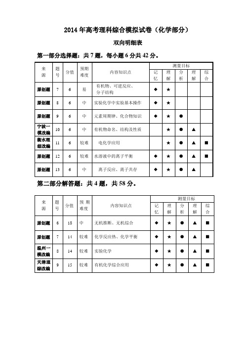 浙江省杭州市2014届高三命题比赛化学(19)Word版含答案