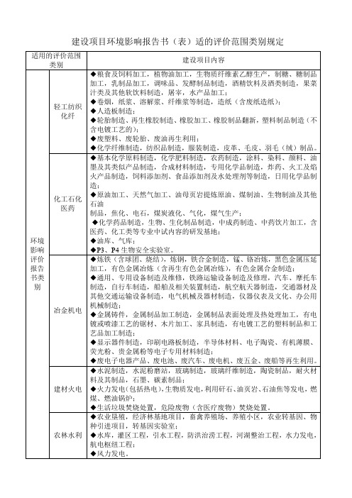 建设项目环境影响报告书适用评价范围类别