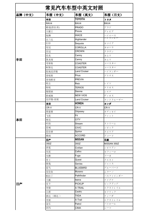 常见汽车车型中英日文对照