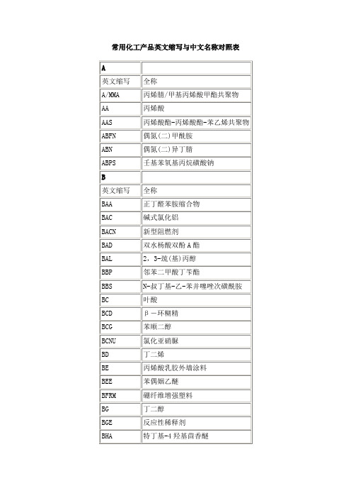 常用化工产品英文缩写与中文名称对照表