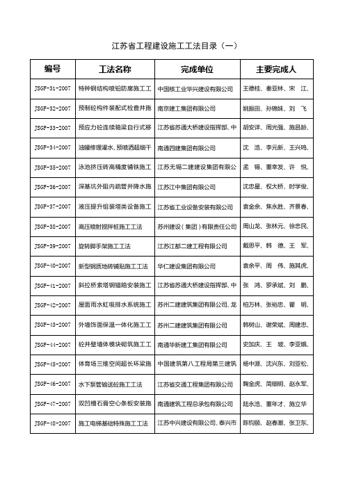 江苏省工程建设施工工法目录(一)