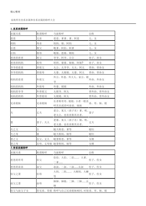 家族所有直系亲属和旁系亲属的称呼大全