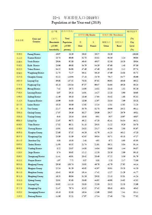 湖南长沙株洲湘潭西衡邵岳益阳常德张家界郴永州怀化娄底市州各区县年末常住人口(2019年)