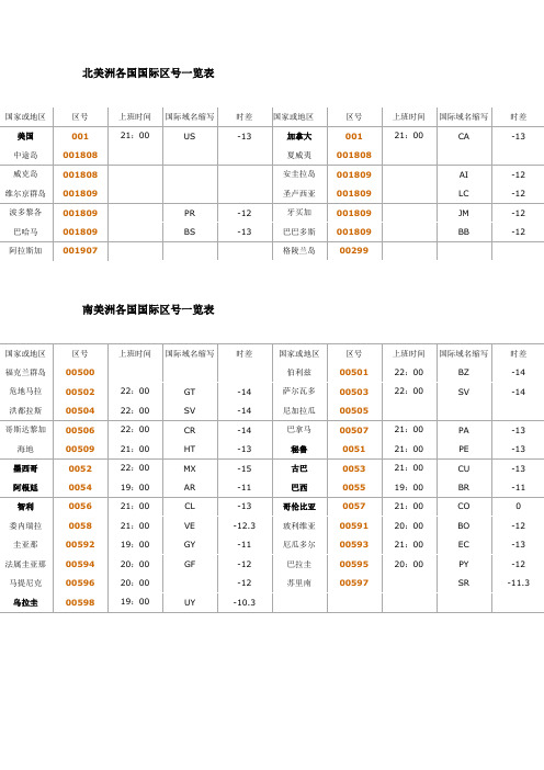 各国区号&与华时差