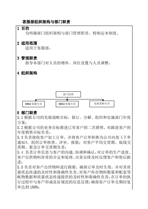 客服部组织架构与部门职责