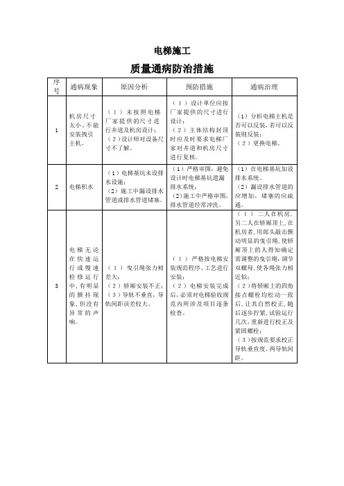 质量通病与防治：电梯施工通病防治措施