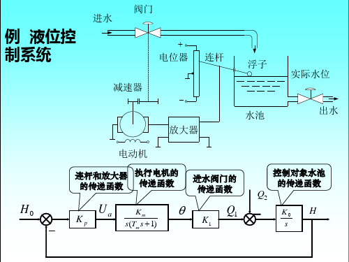 自动控制理论_11结构不稳定及改进措施