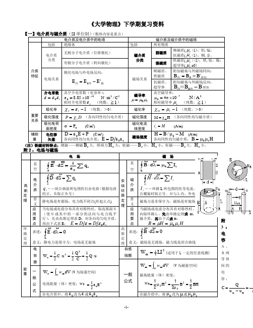 大学物理下复习资料