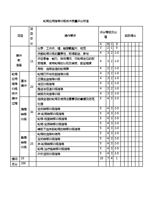 轮椅应用指导训练技术质量评分标准