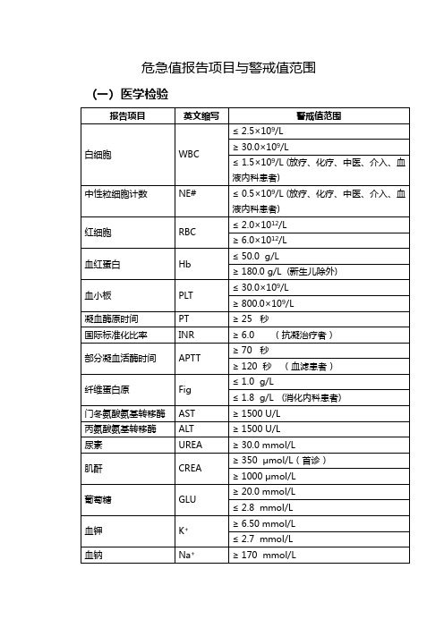 危急值报告项目及警戒范围