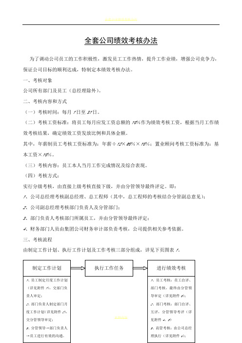 全套公司绩效考核管理办法(附表格)