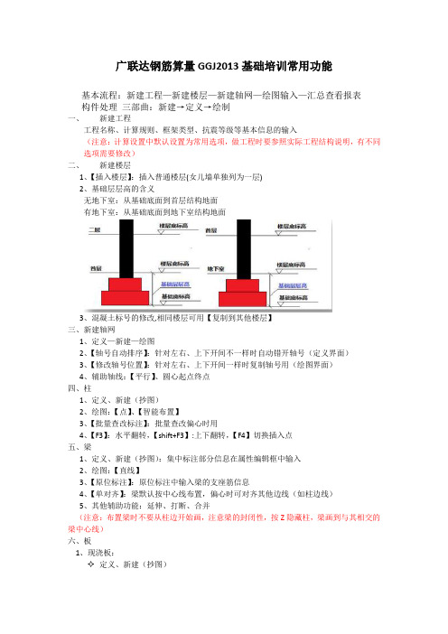 GGJ2013基础培训常用功能及注意事项