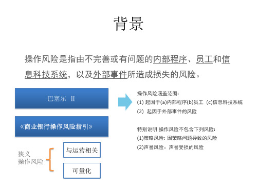 商业银行事中监督及风险预警系统建设方案PPT课件