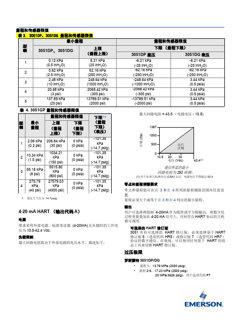 罗斯蒙特3051G直接安装式压力变送器-量程和传感器限值