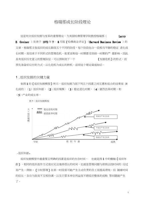 格瑞那成长阶段理论