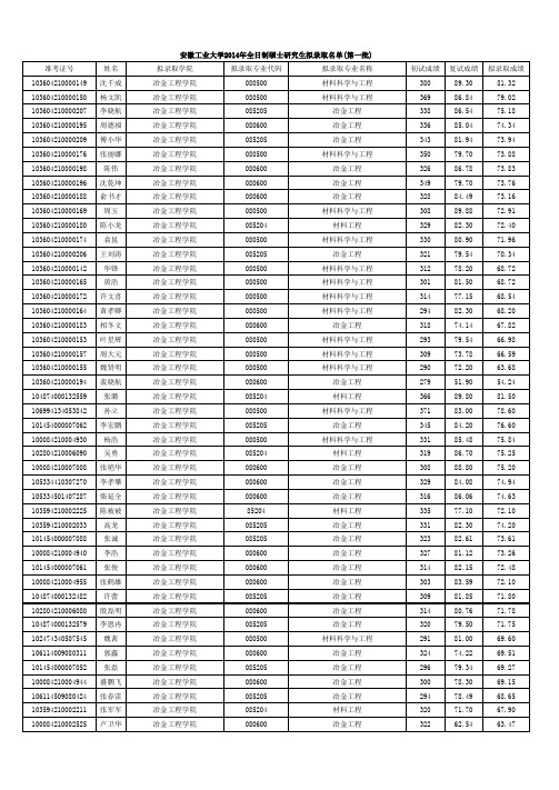 安徽工业大学2014年全日制硕士研究生招生拟录取名单(第一批)