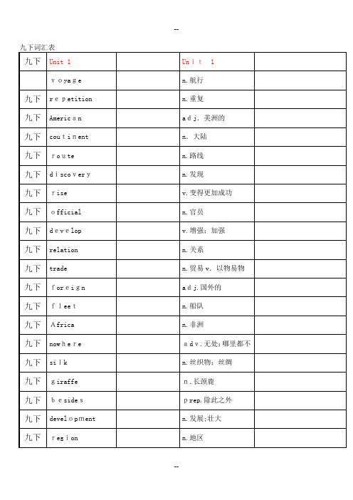 沪教牛津英语九下词汇表(自考表格)