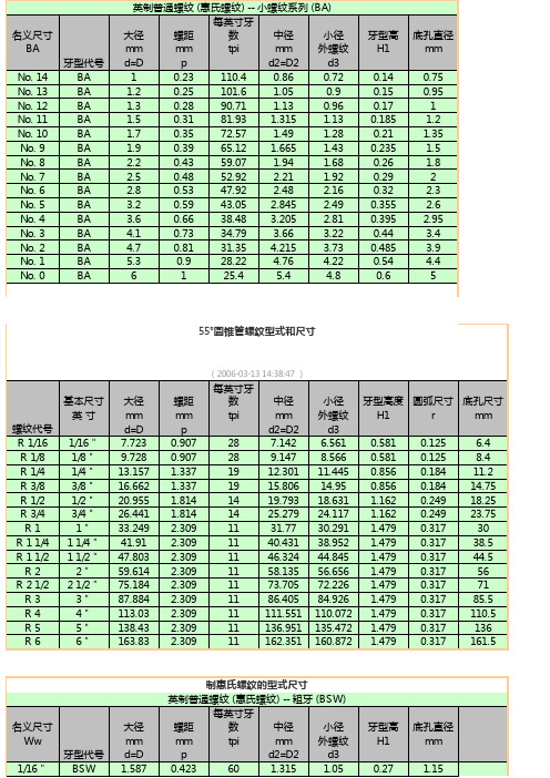 英制螺纹_规格__牙型_对照表doc